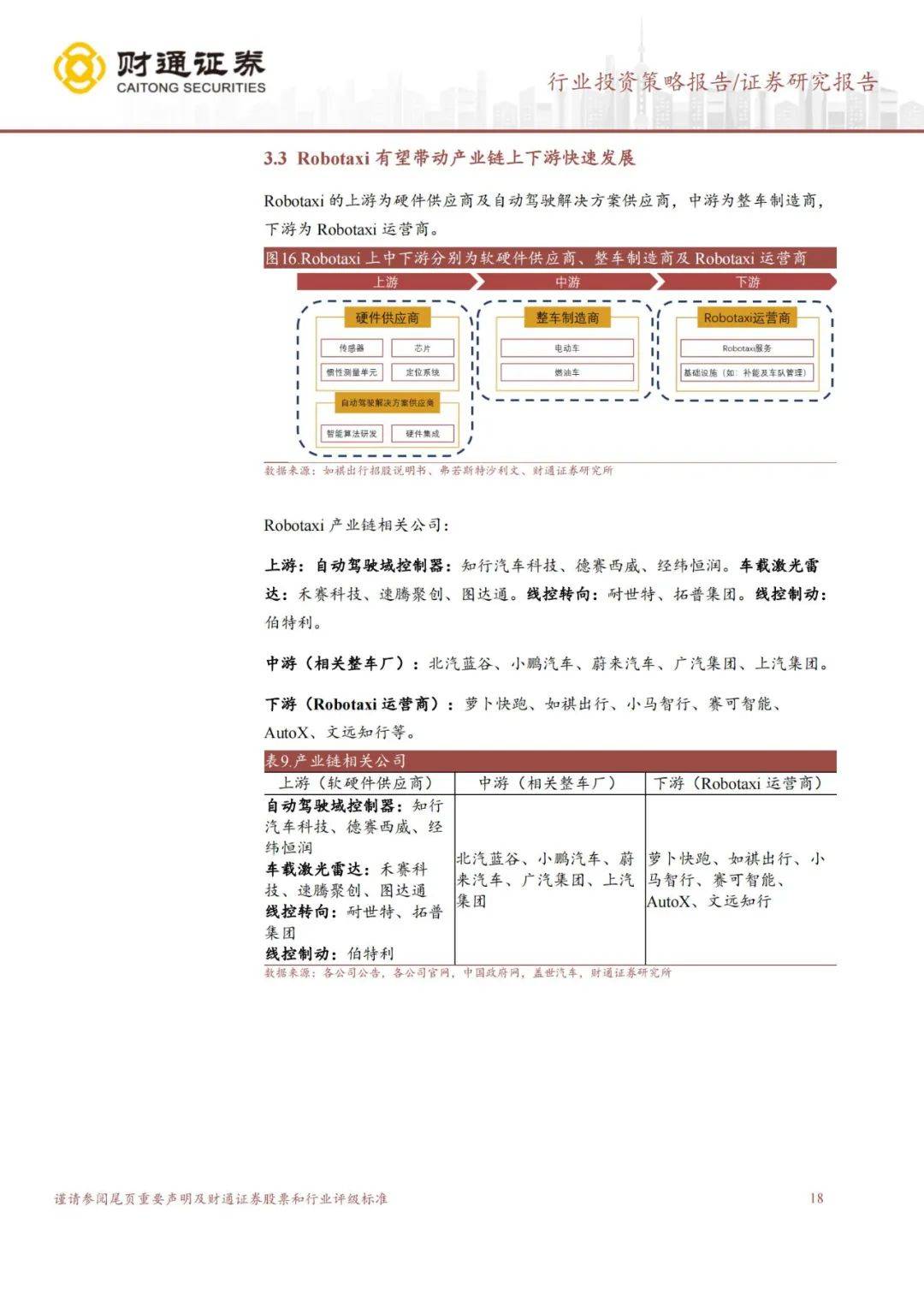 ​财通证券：2024年汽车零部件行业投资方向分析，看好智能驾驶版块