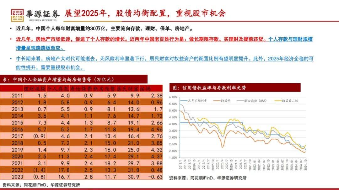 华源证券：2025年中国经济现状及未来走势，企稳的可能性在上升