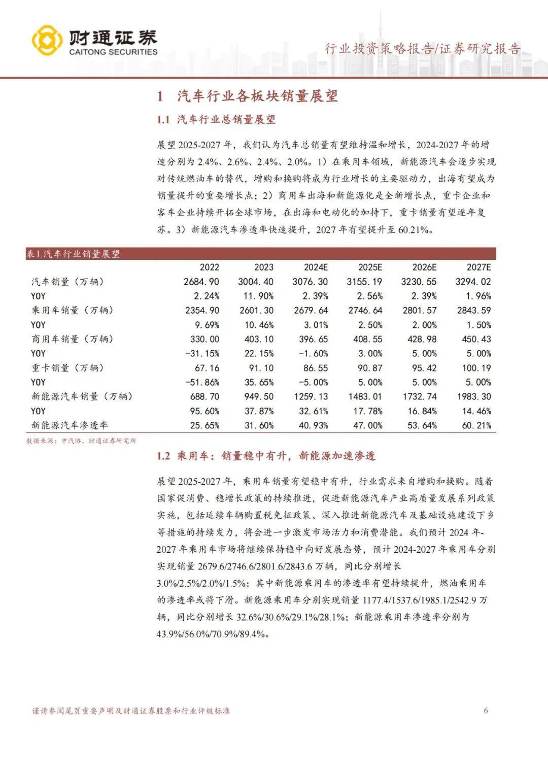 ​财通证券：2024年汽车零部件行业投资方向分析，看好智能驾驶版块