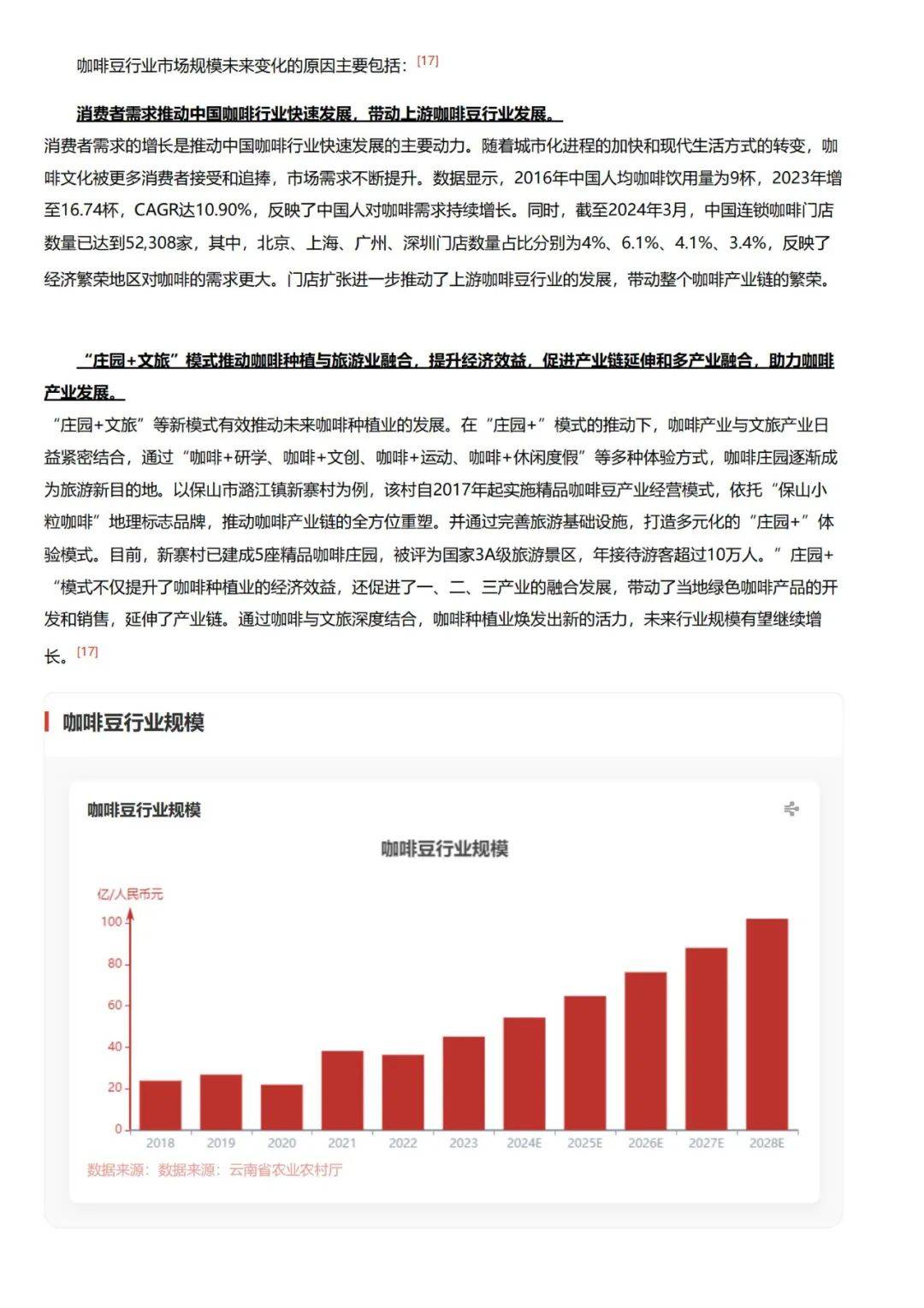 头豹研究院：2024年咖啡豆产业发展的优势和劣势，行业竞争格局