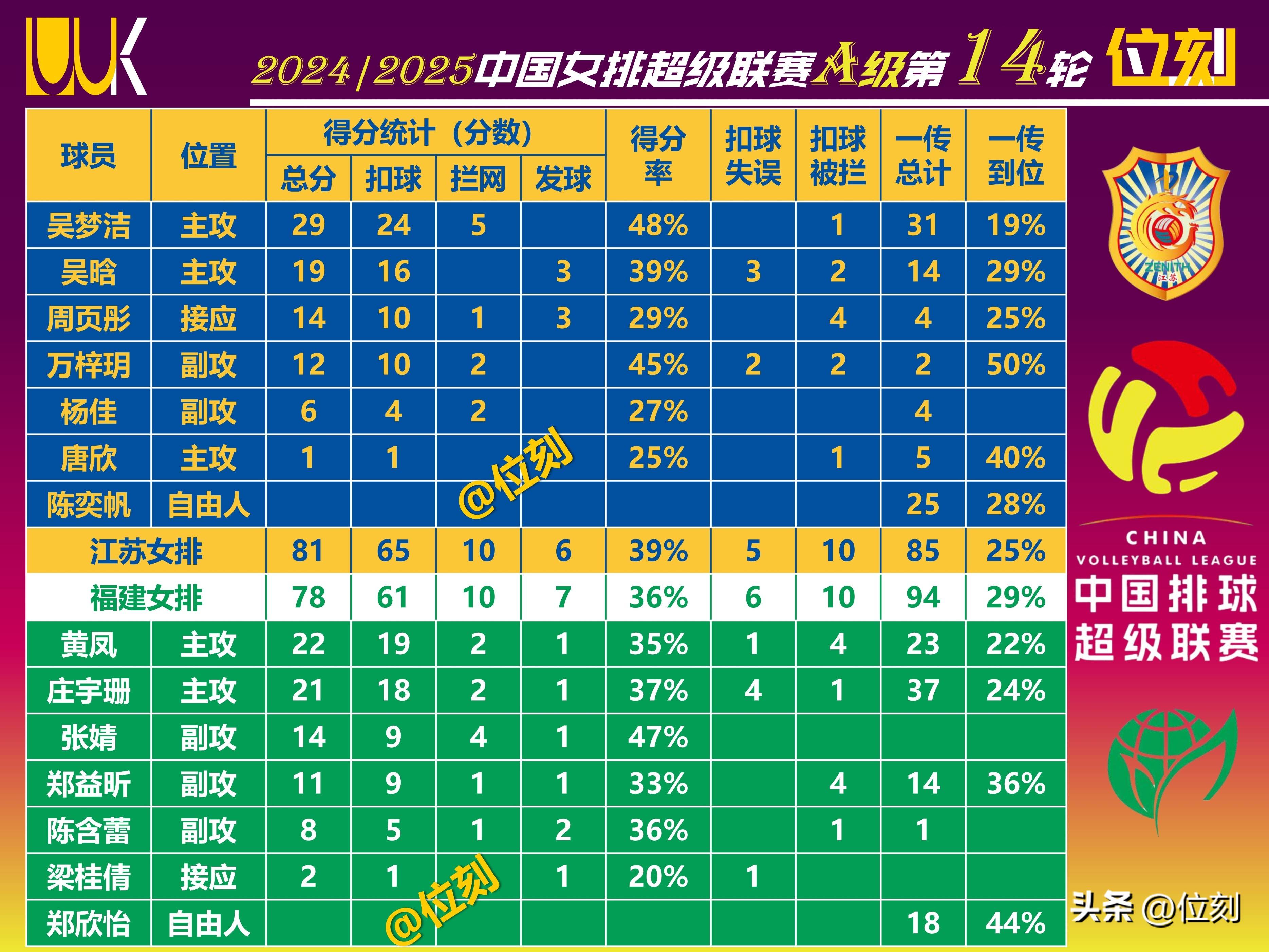 历史三双 榜最新排 突破极限相关图片2