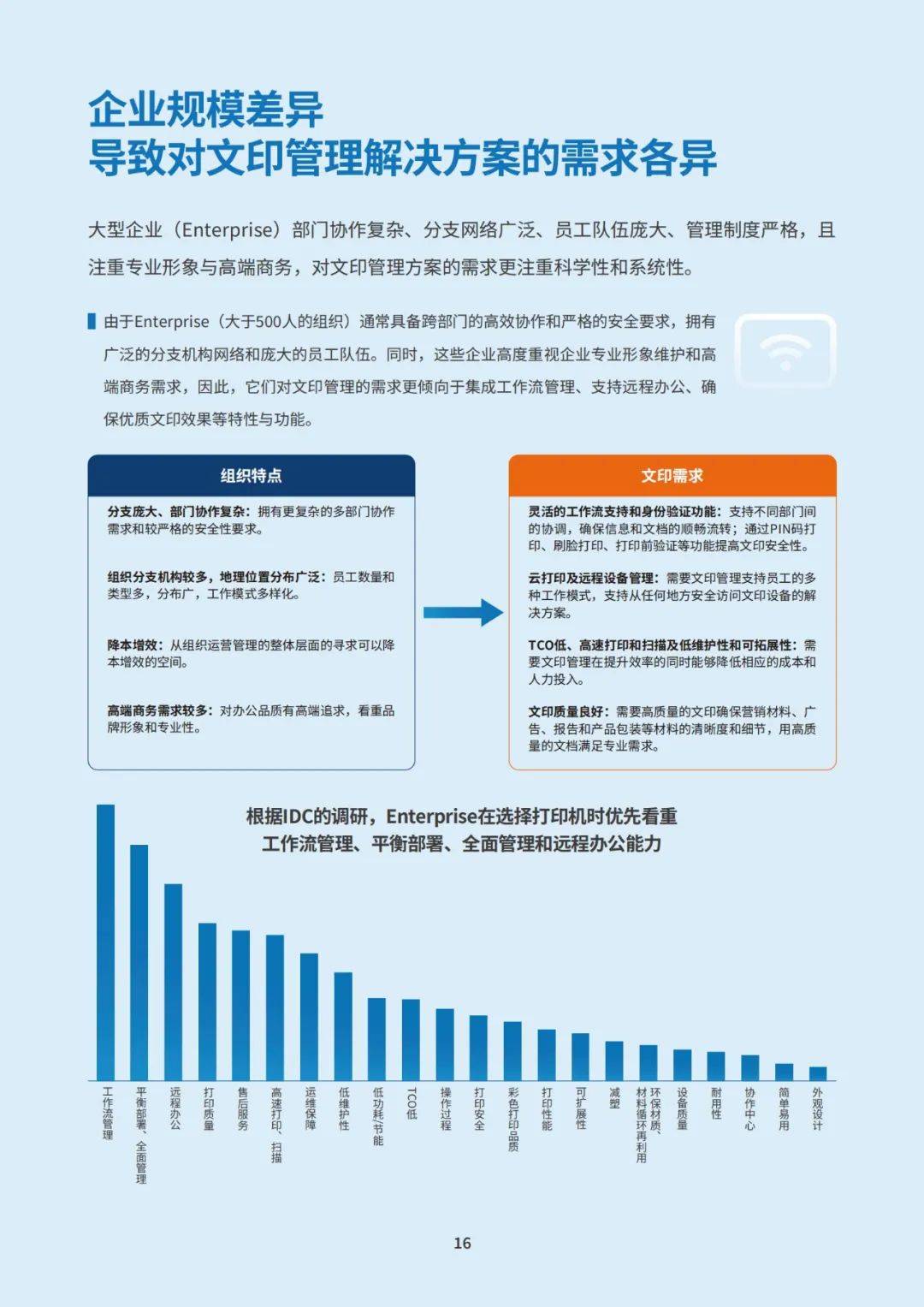 惠普IDC：2024年智慧文印解决方案有哪些？智慧文印方案白皮书