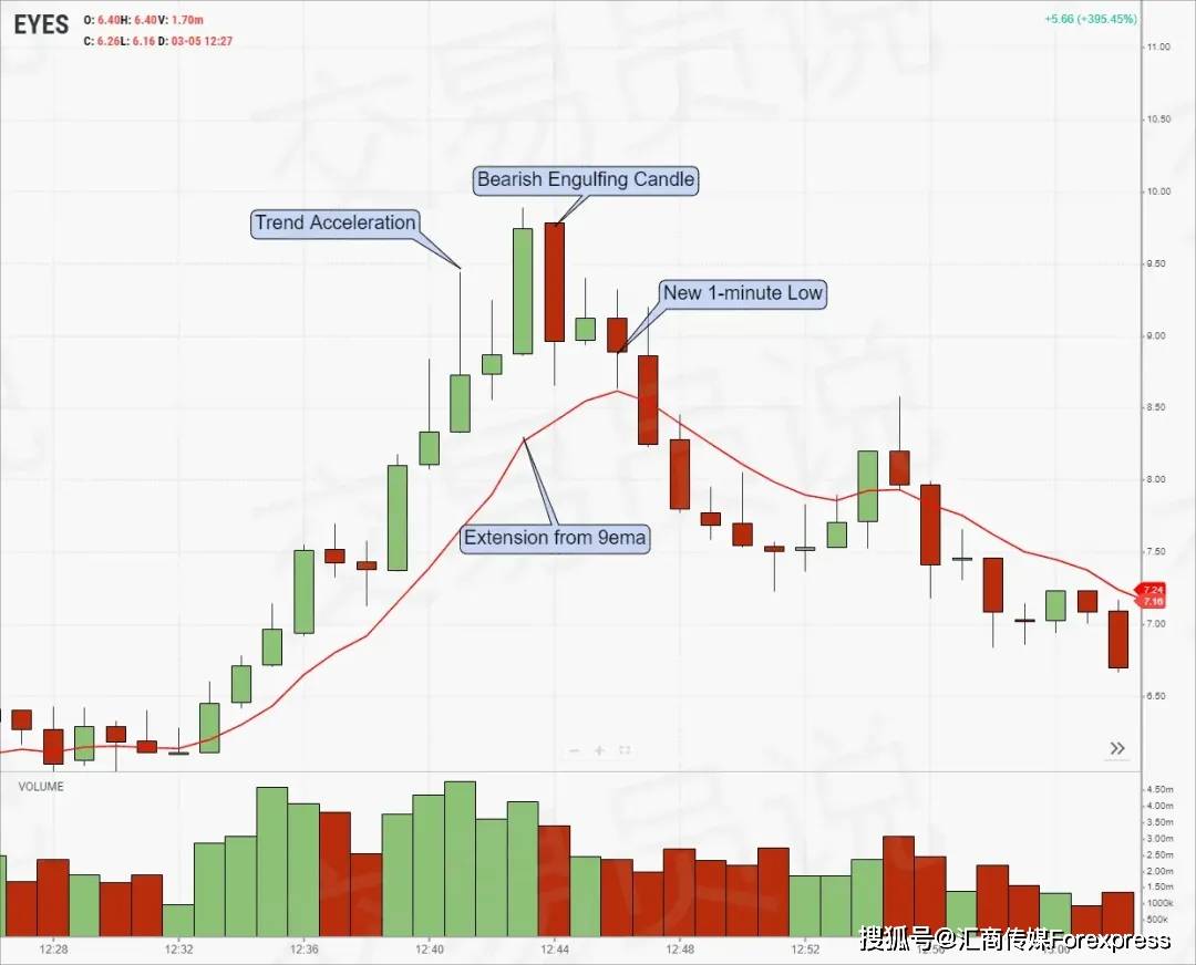 多次交易验证胜率超80%！均值回归交易策略详解_搜狐网