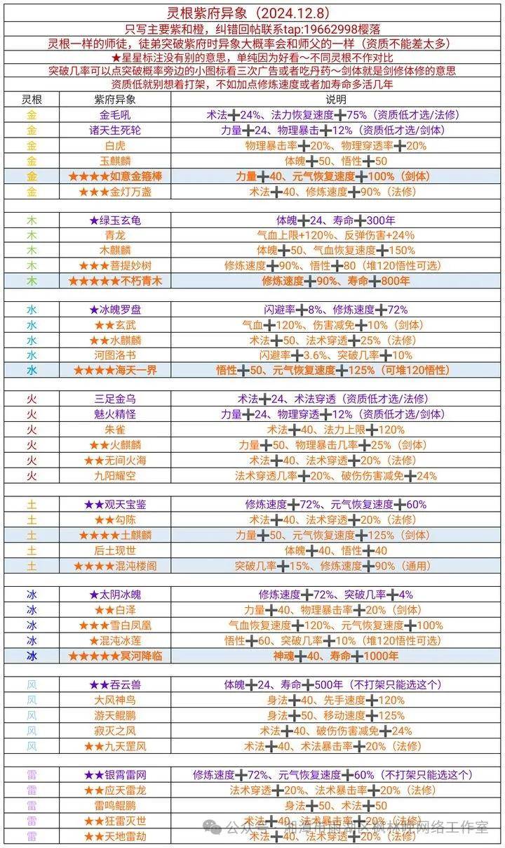 修仙模拟器结金丹攻略