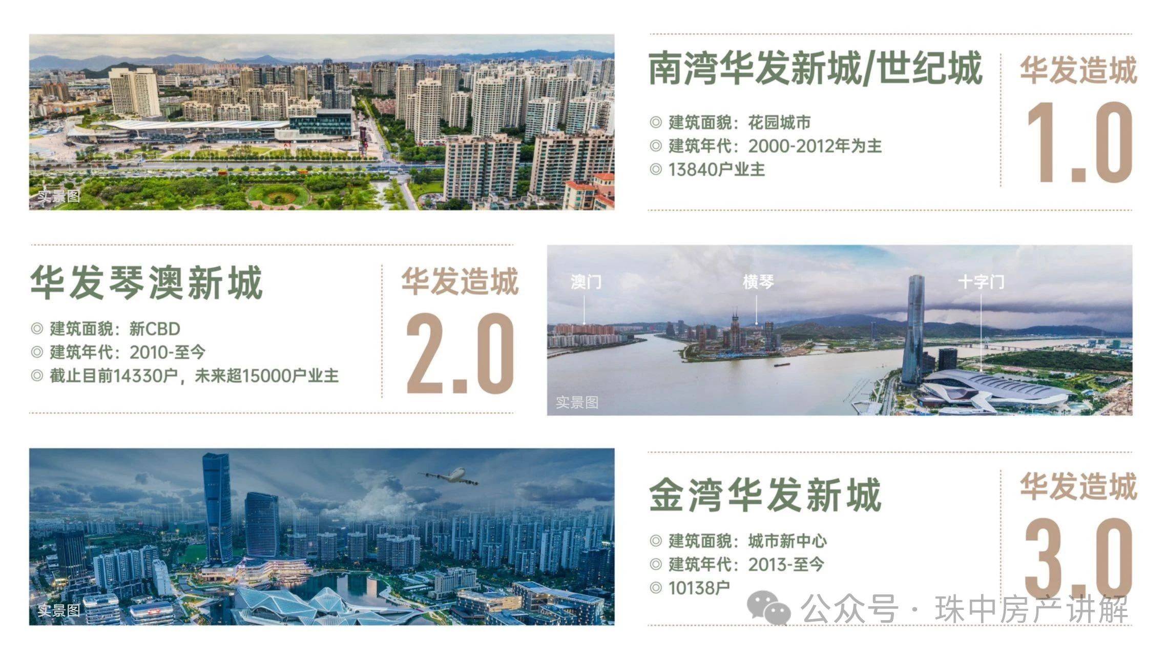 珠海华发金湾府详细资料_公园_国际_航空