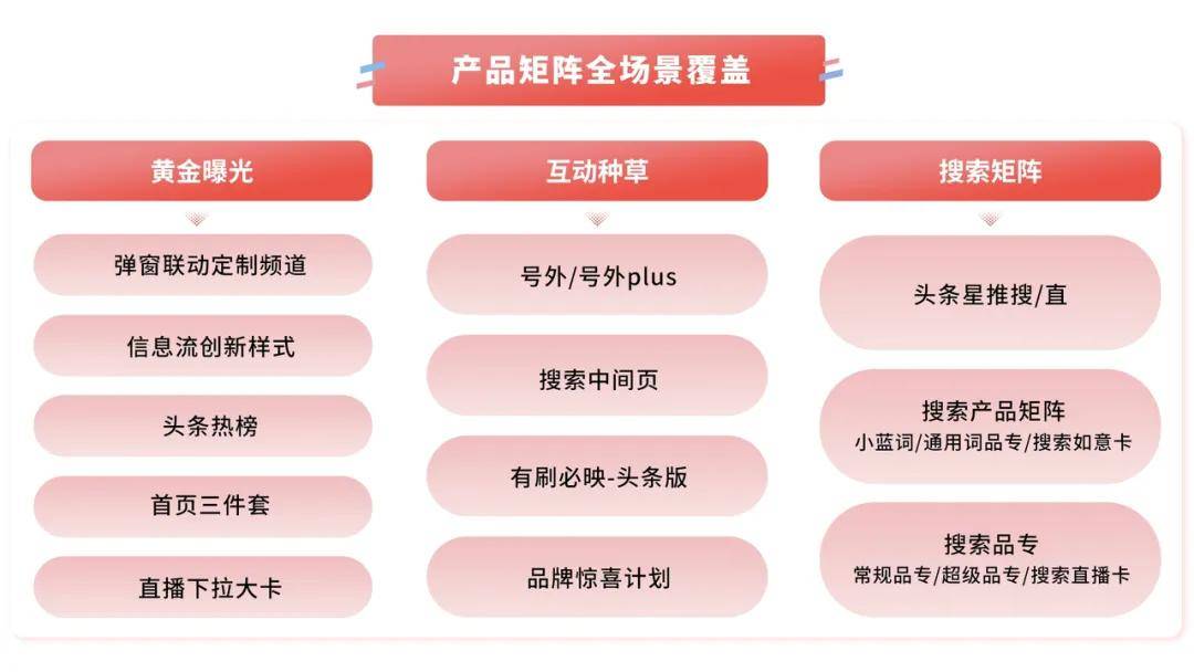 品牌营销如何物有所值？答案尽在今日头条-锋巢网