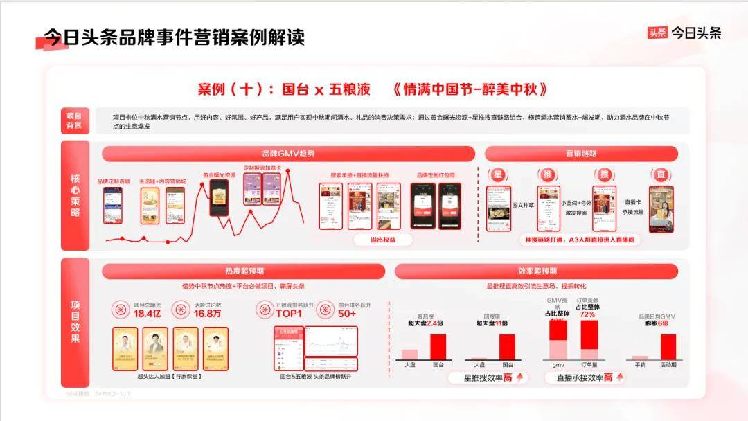 品牌营销如何物有所值？答案尽在今日头条-锋巢网