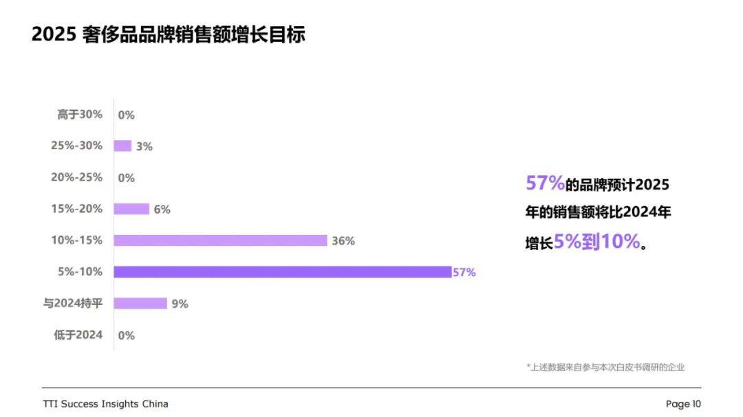 2024年中国奢侈品行业发展趋势与挑战，奢侈品行业店长能力现状