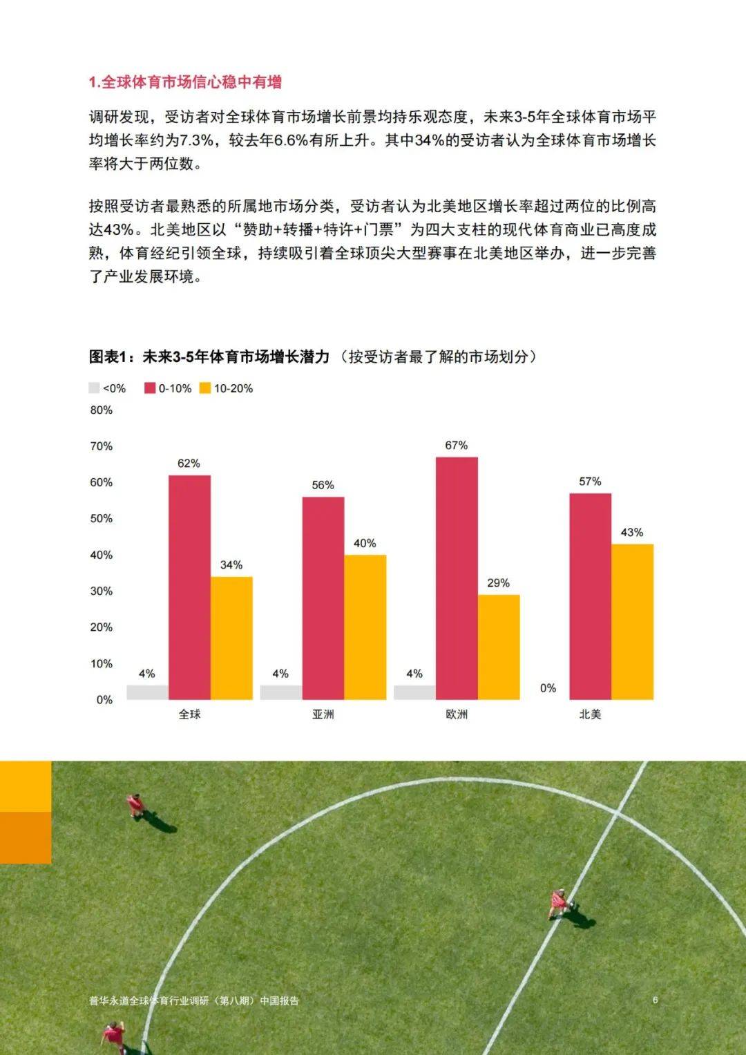 普华永道：2024年全球体育行业前景分析，体育产业发展的三大趋势