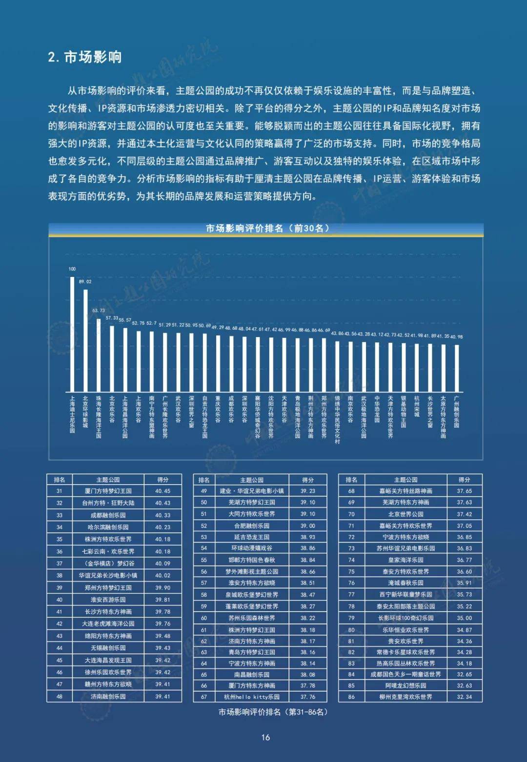 2024年中国主题公园竞争力评价报告，主题公园核心维度的深入分析