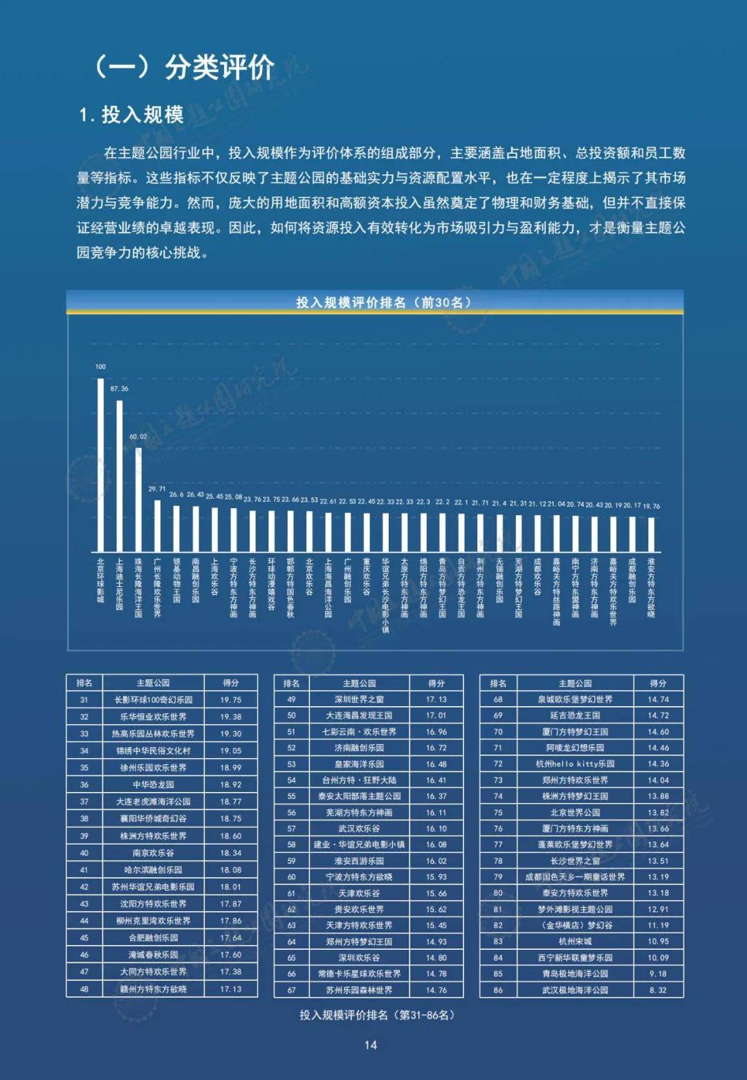 2024年中国主题公园竞争力评价报告，主题公园核心维度的深入分析