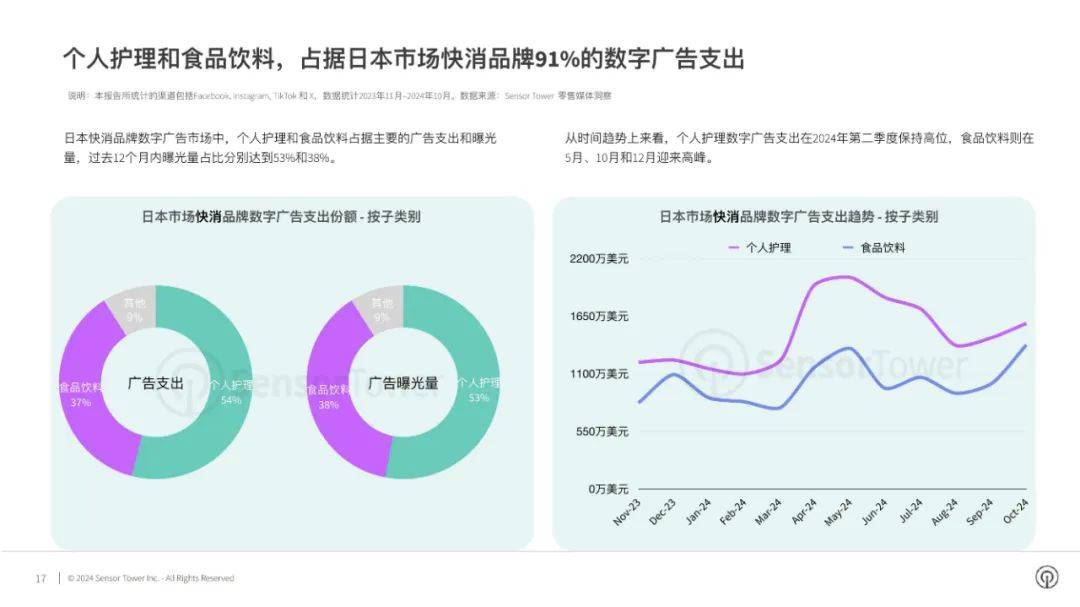 2024年日本市场数字广告洞察报告，日本市场购物品牌数字广告表现