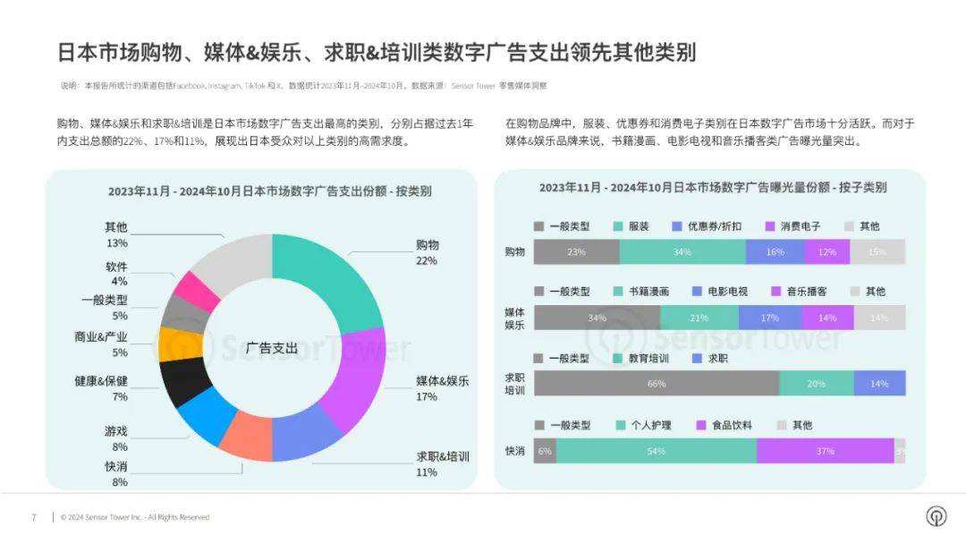 2024年日本市场数字广告洞察报告，日本市场购物品牌数字广告表现