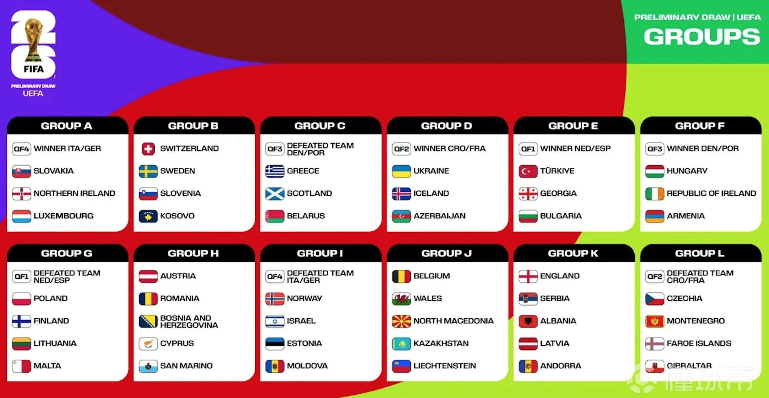 世预赛欧 洲区赛程 详解相关图片4