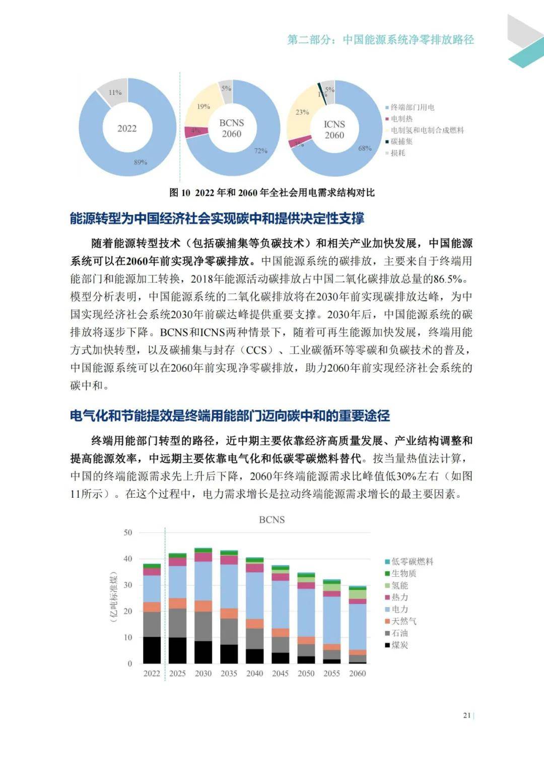 2024年中国能源转型面临的挑战形势与政策，中国能源转型展望报告