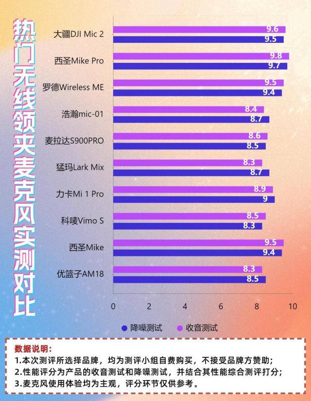 无线麦克风十大排名：领夹麦克风哪个牌子好？无线麦克风品牌推荐