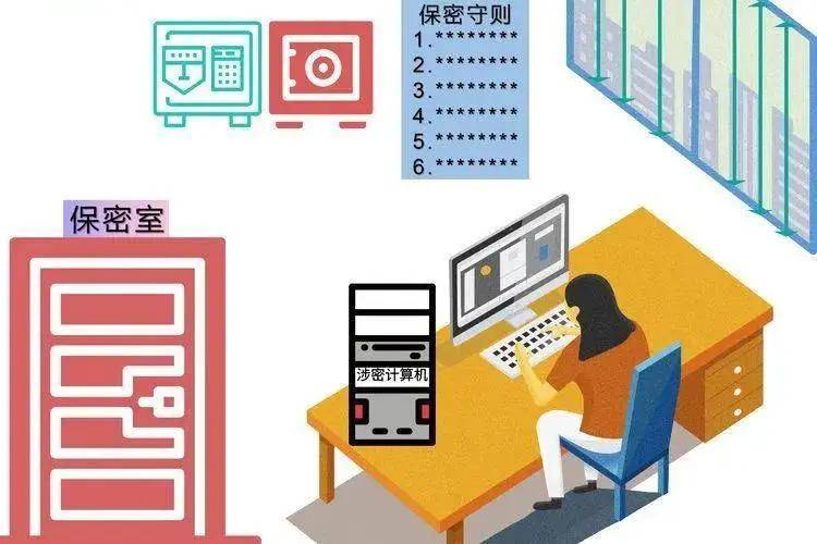 守护秘密的堡垒:保密要害部位的确定与管理_机关_单位_进行
