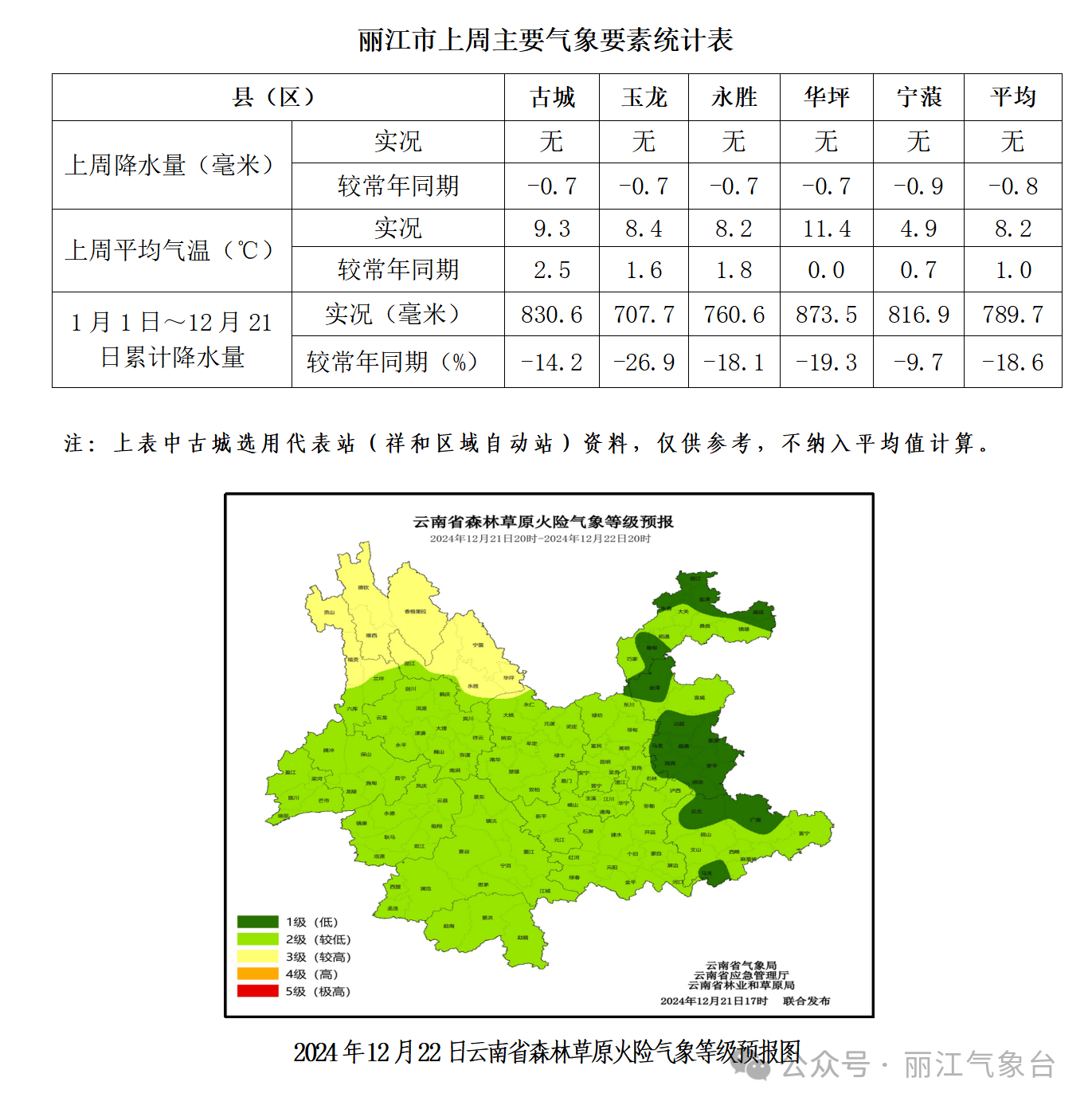 昆明丽江天气预报