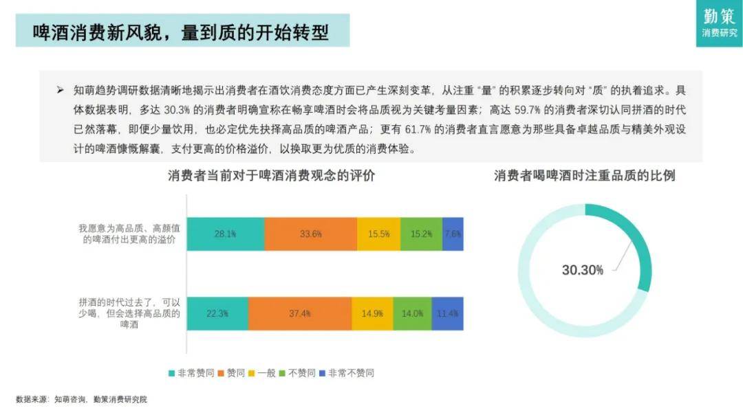 知萌咨询：2024年中国啤酒行业消费趋势如何？高端化成未来趋势