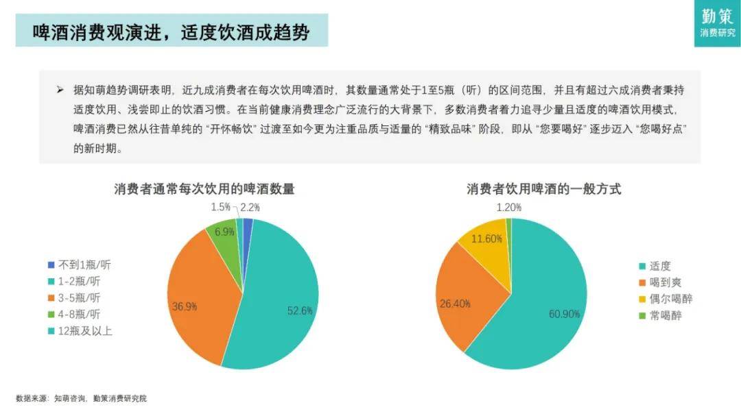 知萌咨询：2024年中国啤酒行业消费趋势如何？高端化成未来趋势