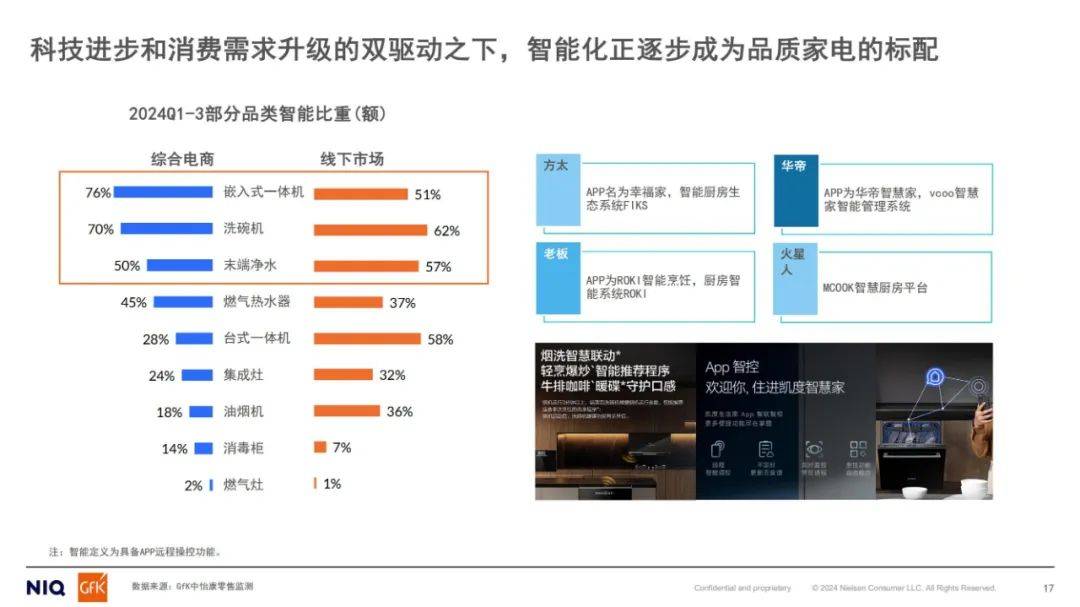 尼尔森：2024年厨电行业以旧换新形势，中国厨电行业以旧换新研究