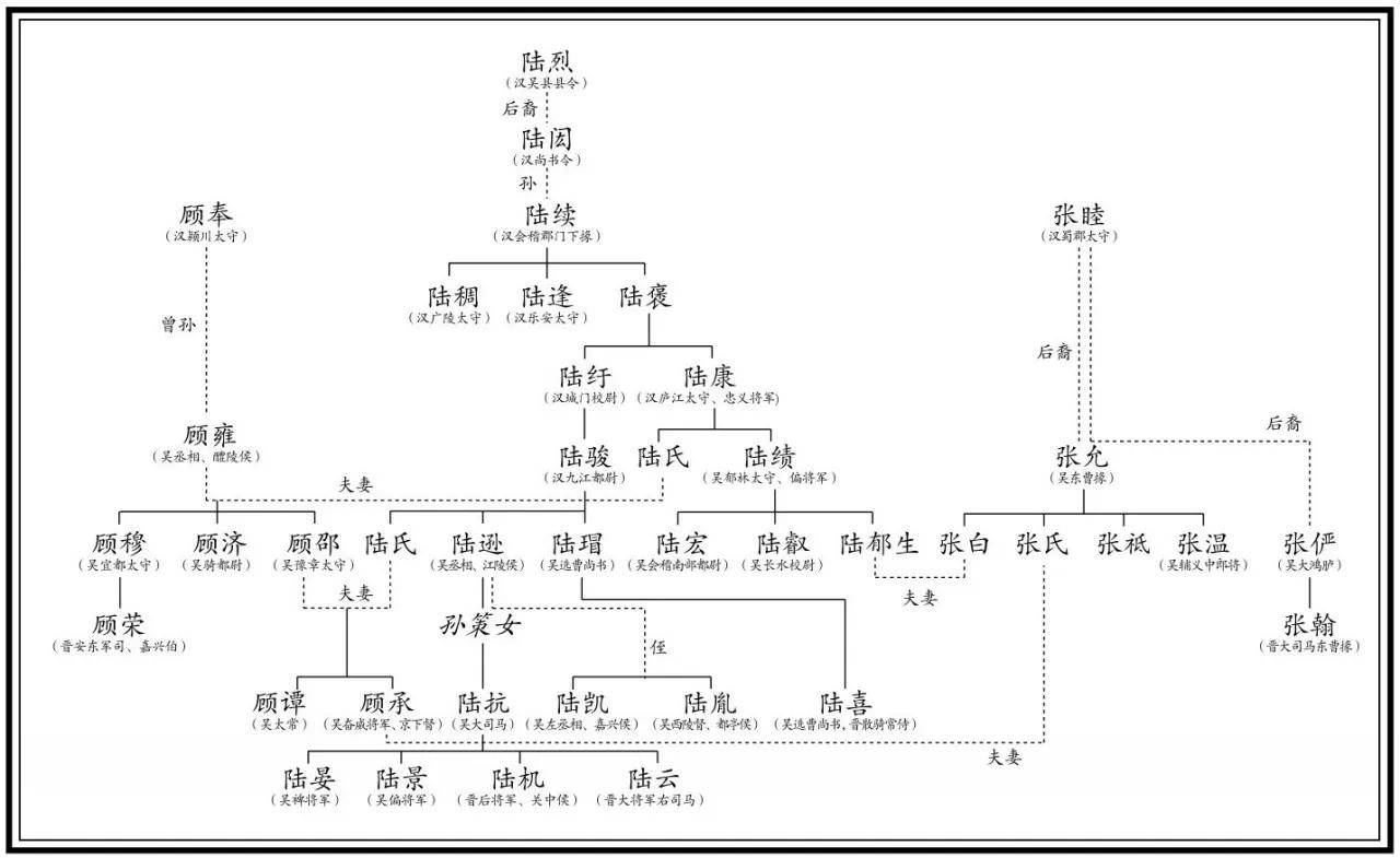 三国诸葛家族谱系图图片