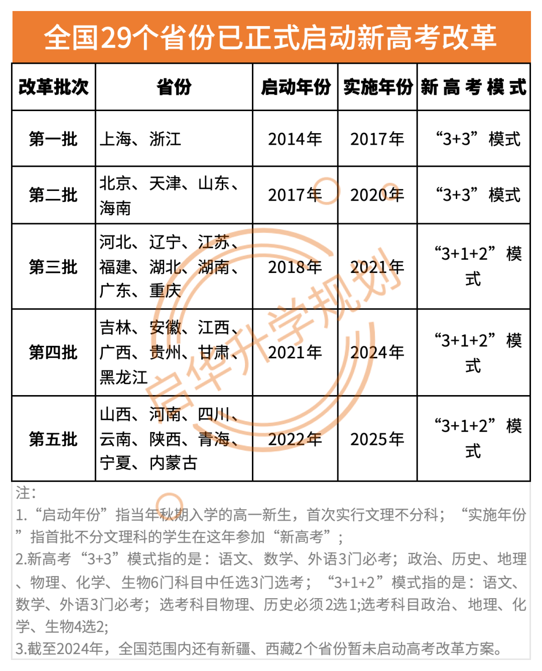 浙江省高考改革(浙江省高考改革方案)  第2张