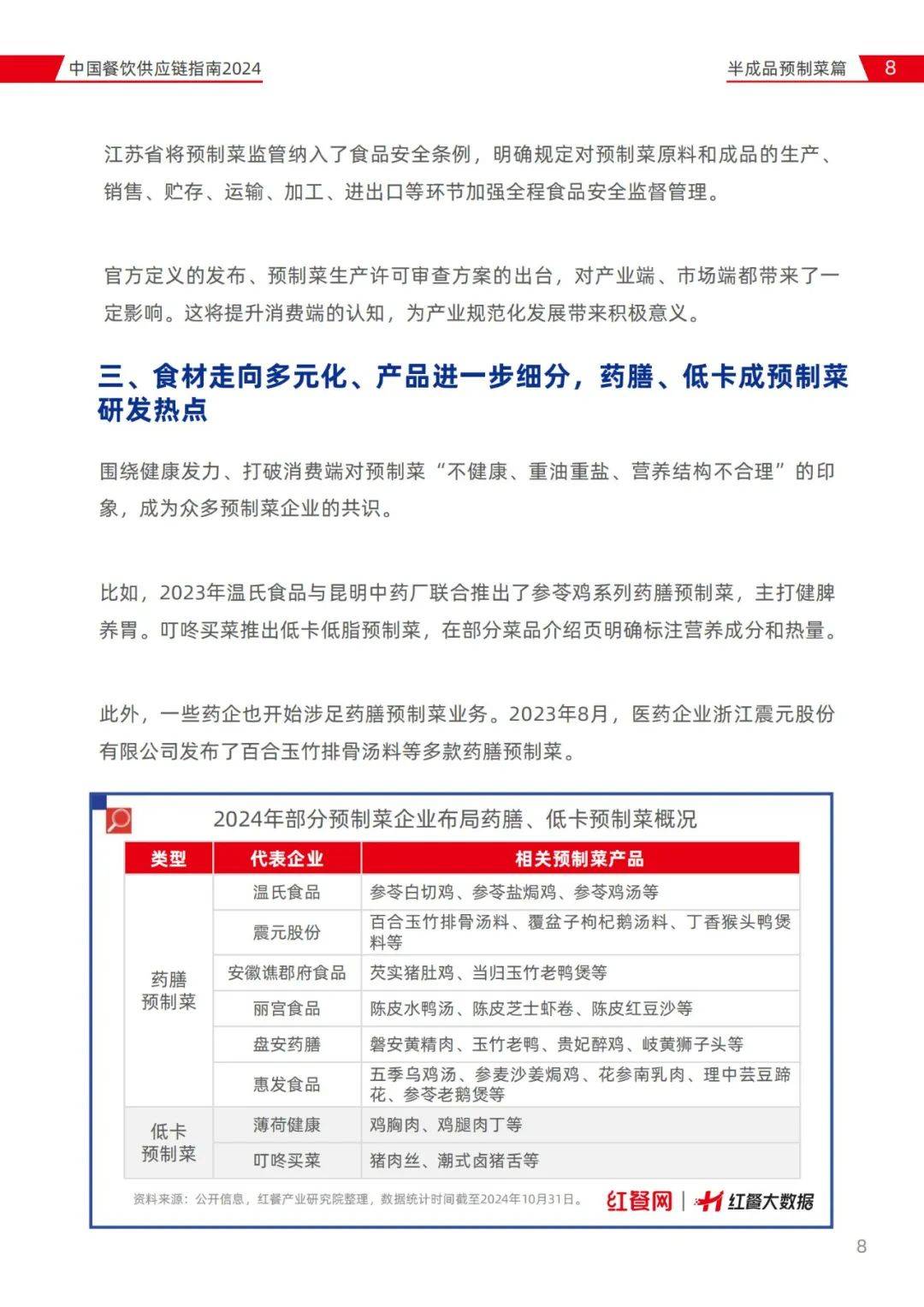 红餐研究院：2024年中国餐饮供应链指南，营养成预制菜企业研发热点