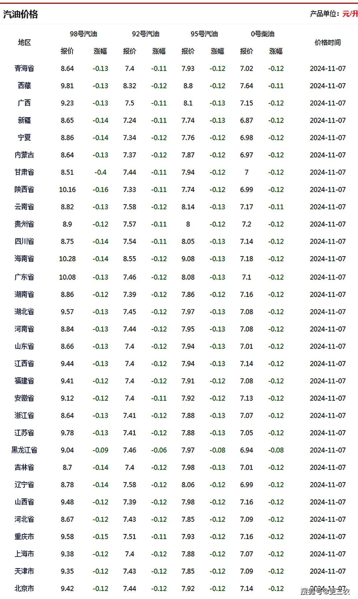 油价"突变"!12月23日:调价后92号汽油价格,玉米"跌跌不休"_报价_市场_