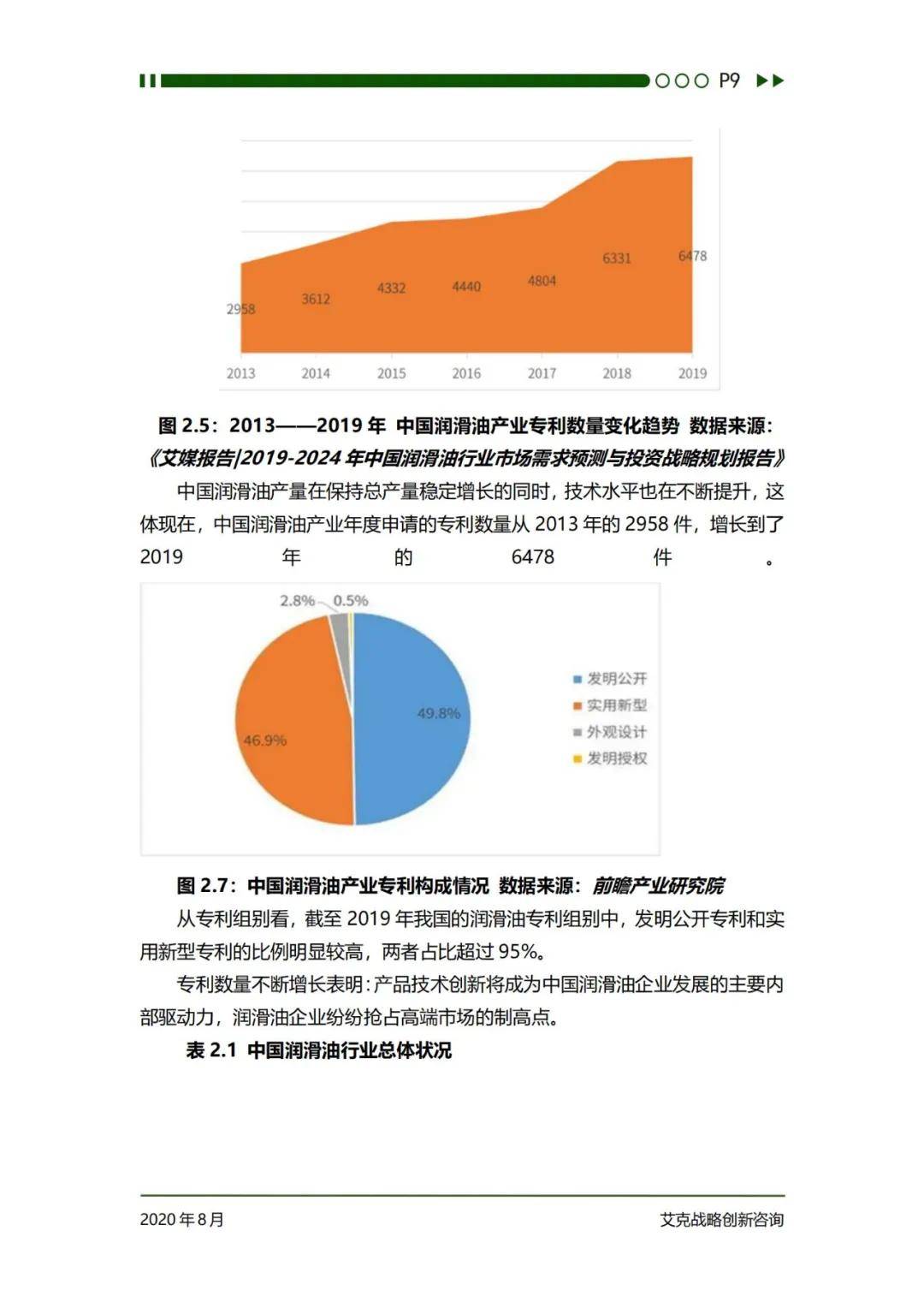 艾克战略创新咨询：2024年中国润滑油行业发展前景分析研究报告