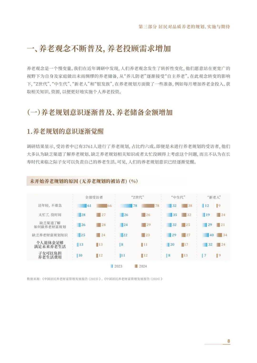 中信银行：2024年中国居民养老财富管理发展报告，养老社区白皮书