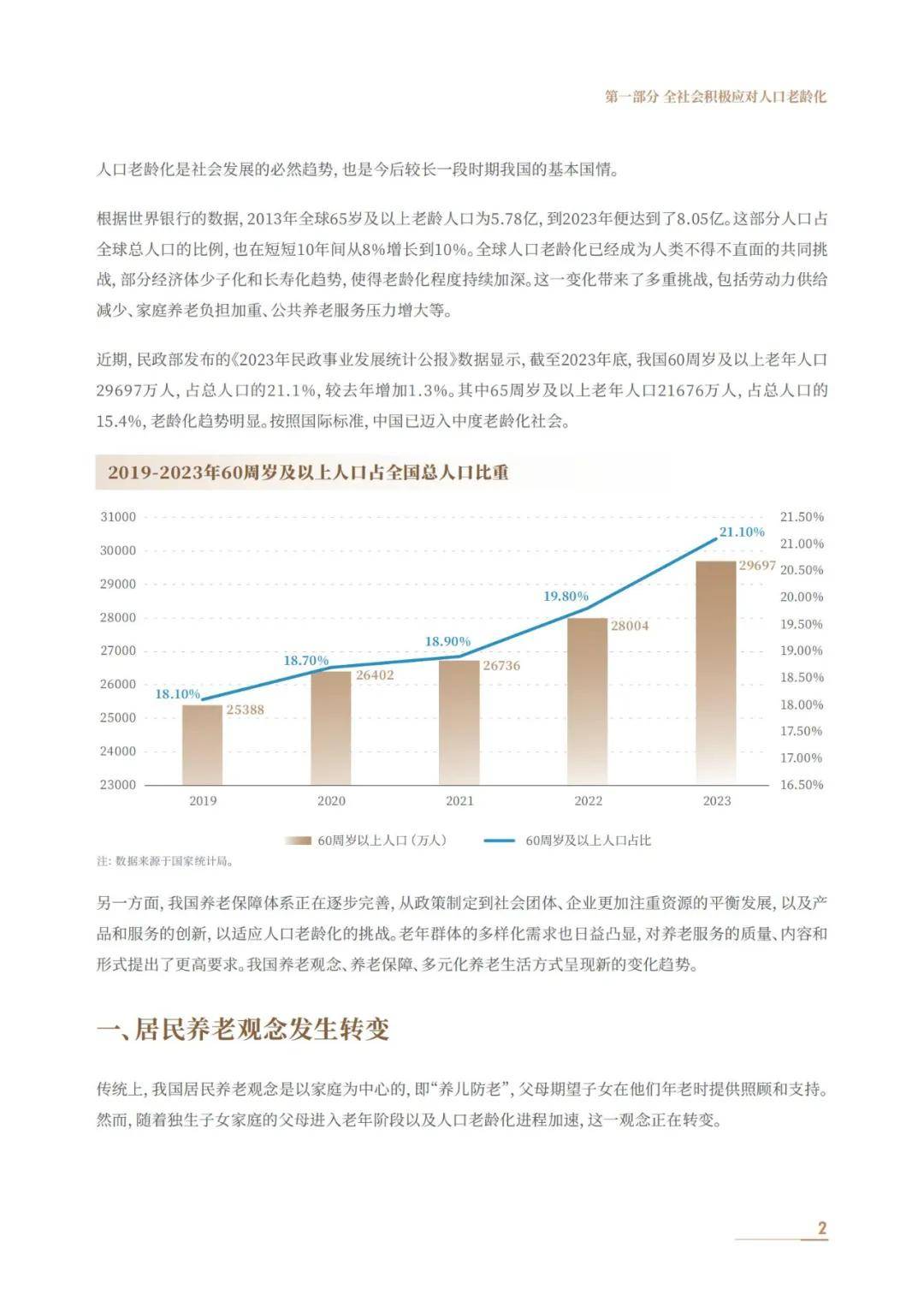 中信银行：2024年中国居民养老财富管理发展报告，养老社区白皮书