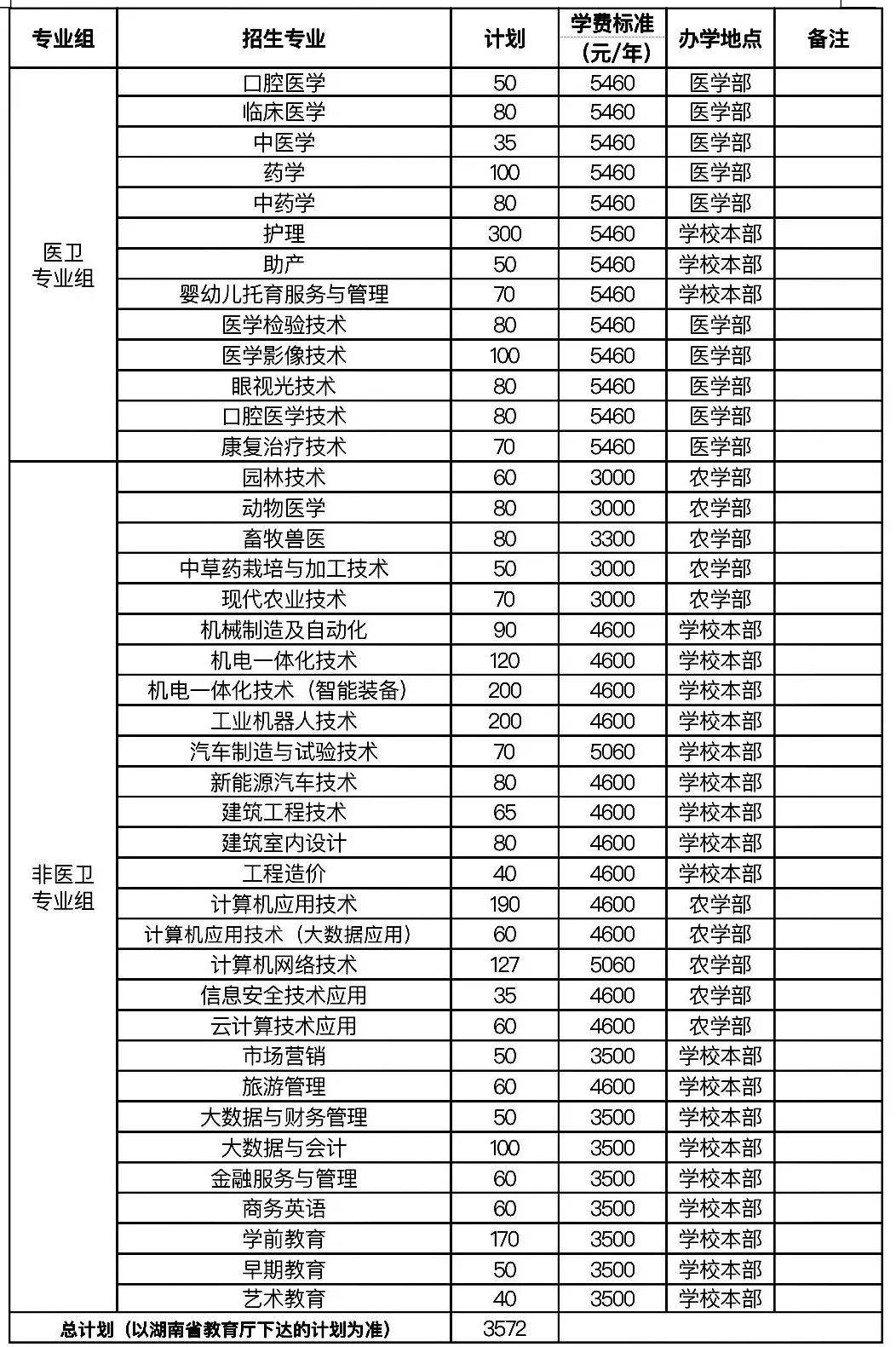 永州职业技术学院地图图片