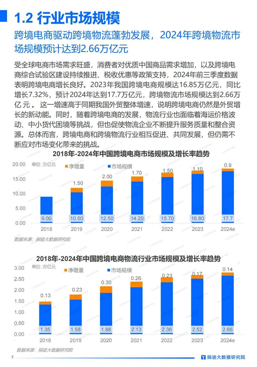 探迹科技：2024年跨境电商物流行业发展趋势洞察，客户群体分析报告