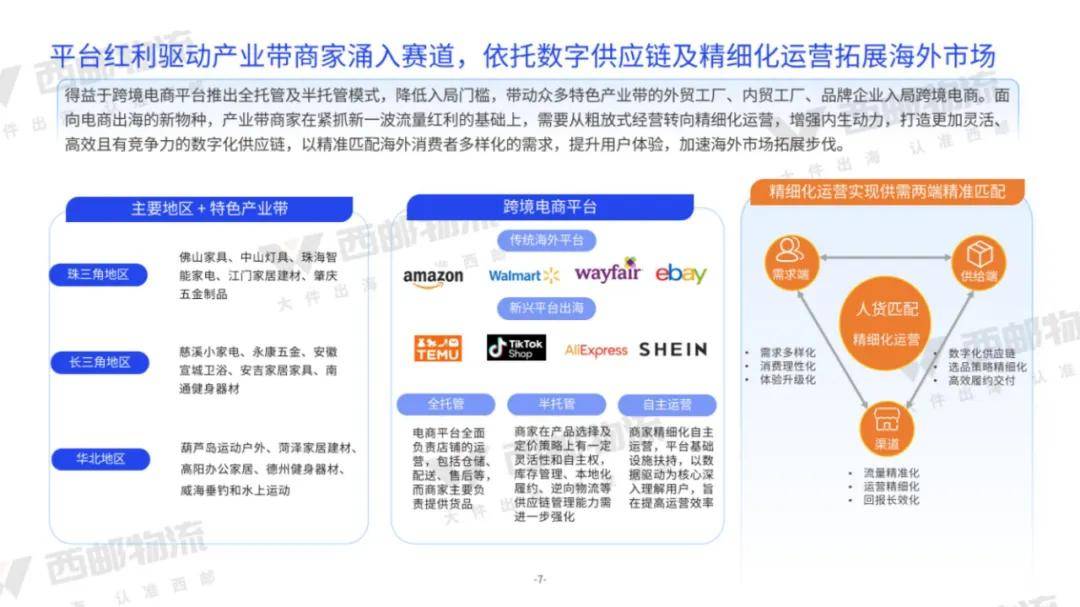 亿邦智库：2024年中大件跨境物流供应链分析，跨境物流供应链报告