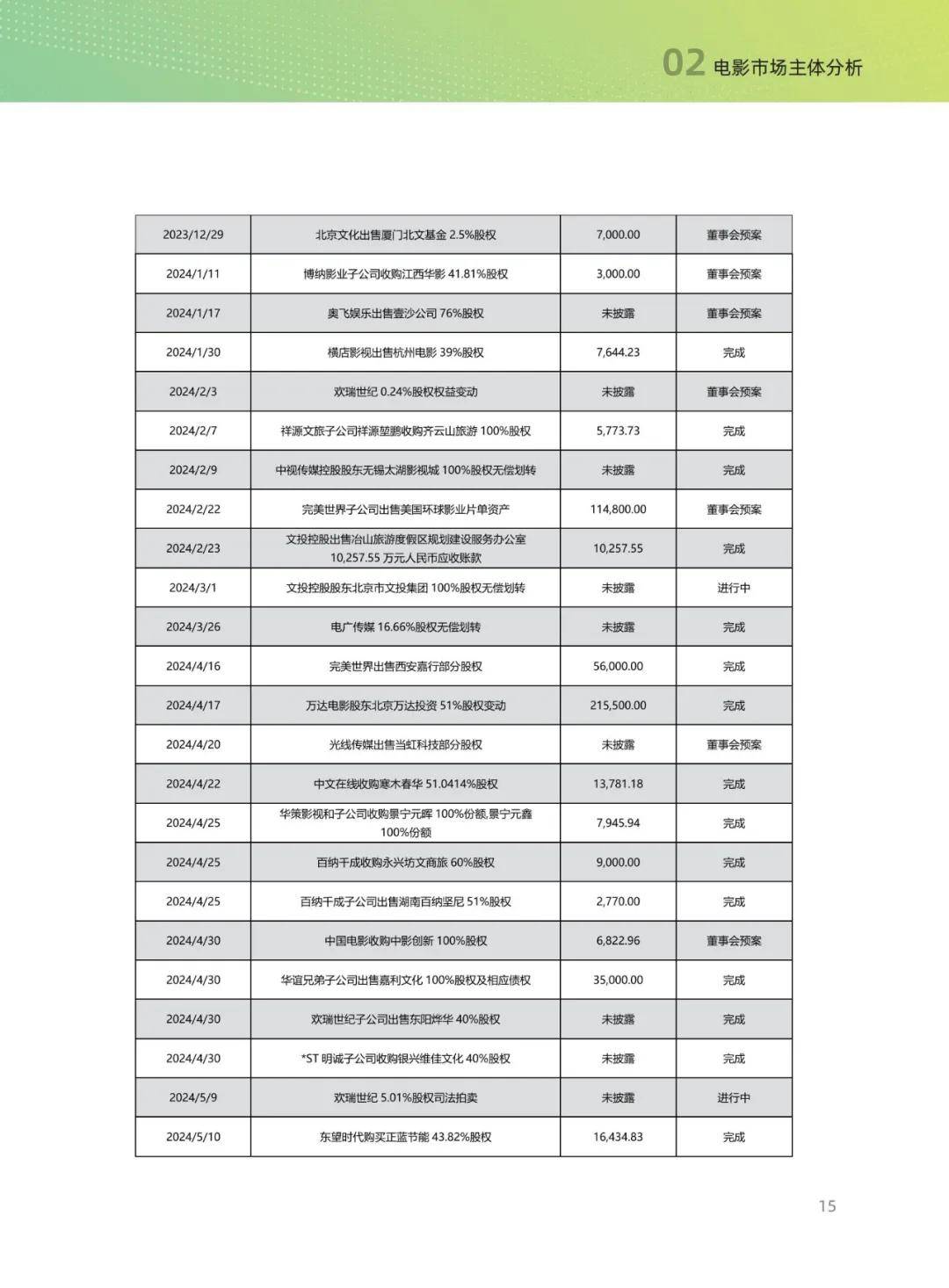 清华五道口：2024年中国电影投融资发展报告，电影产业挑战与改革