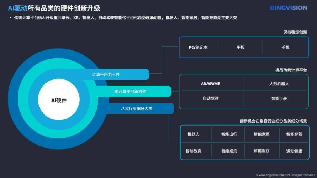 定见咨询：人工智能行业AI硬件全景洞察报告，下一波Al创新机遇