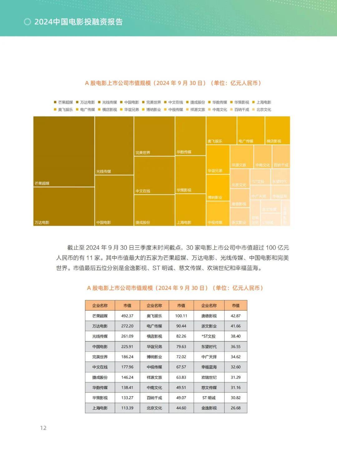 清华五道口：2024年中国电影投融资发展报告，电影产业挑战与改革