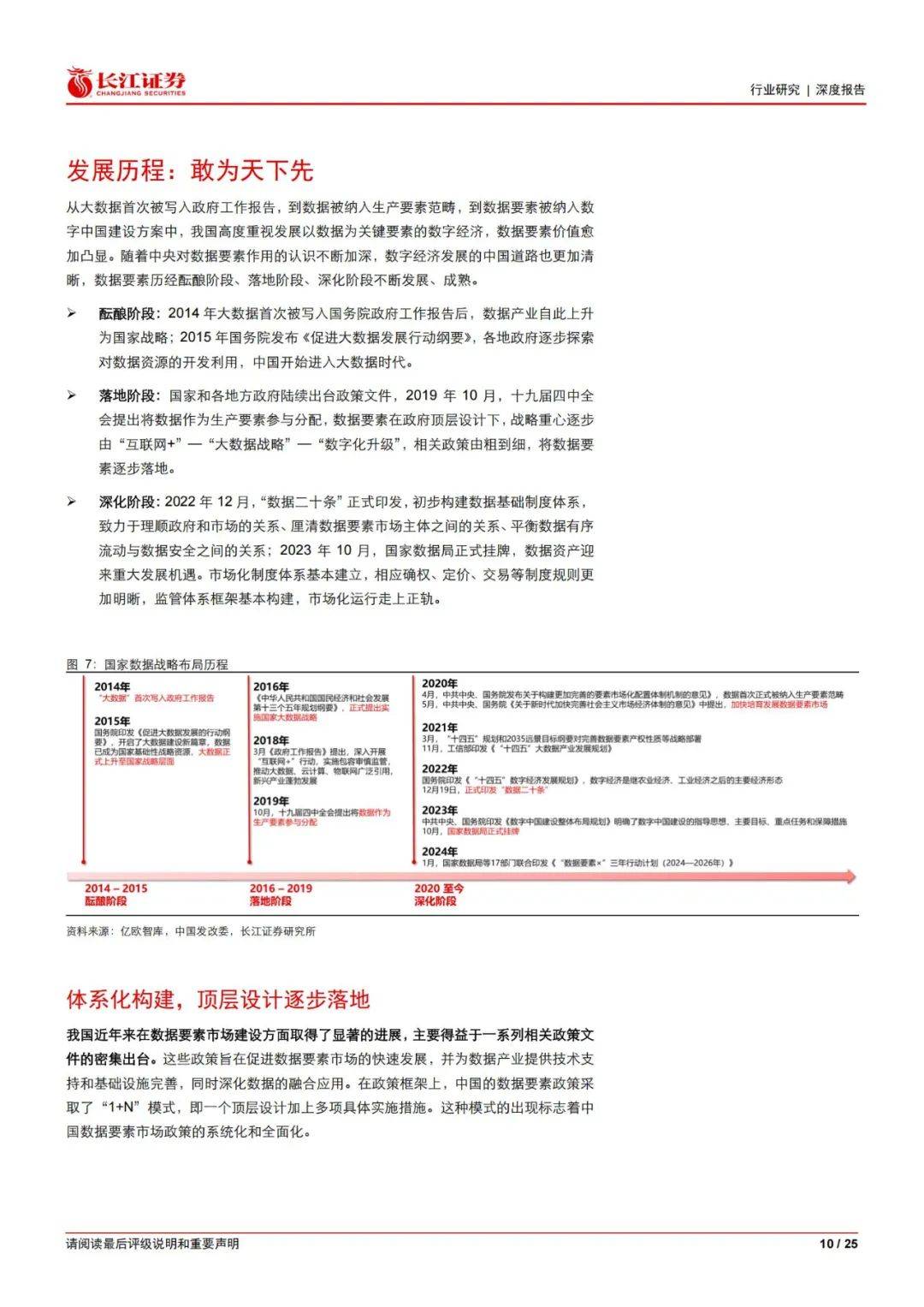 长江证券：2024年服务行业数据要素有哪些？服务行业数据要素分析