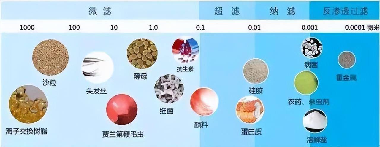 家用净水器：种类繁多，选购有法 家用净水器：多样种类与选购要点