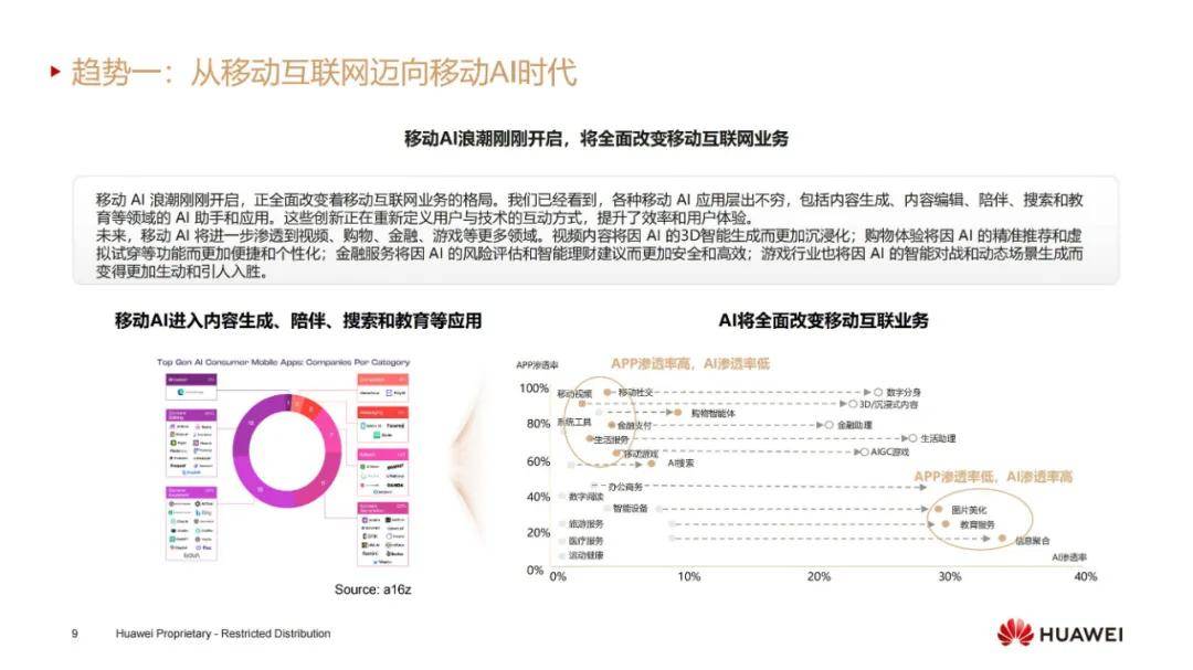 华为：2024年无线网络的发展趋势与关键技术，七大趋势分析报告