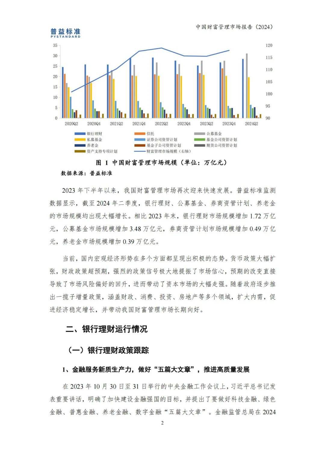 普益标准:2024年中国财富管理市场规模占比,财富管理市场报告