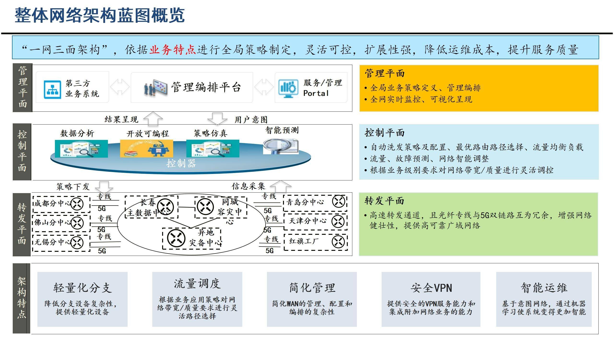 数字化工厂蓝图规划建设方案