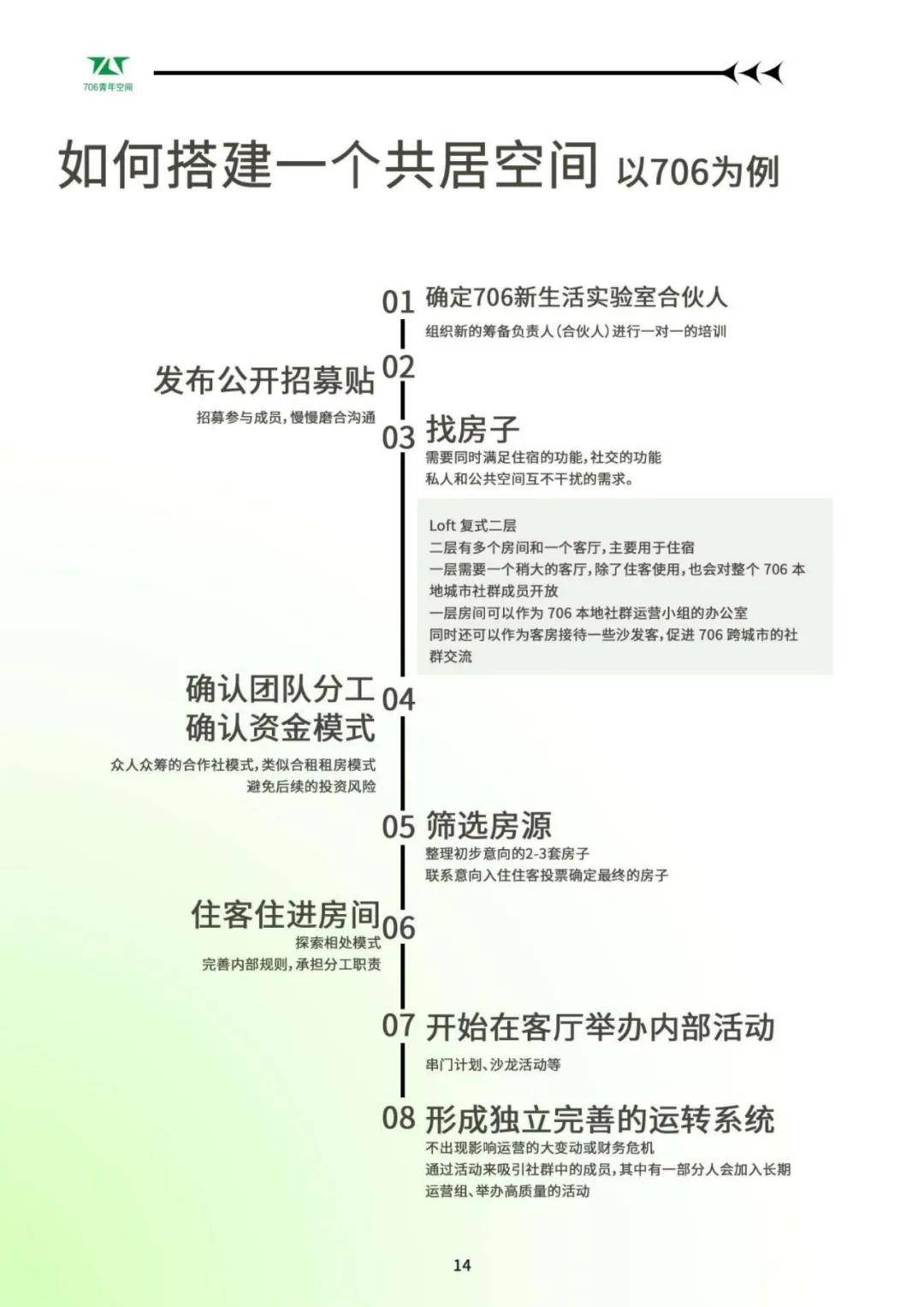 袤则咨询：2024年青年共居生活趋势分析报告，共居生活的风险应对