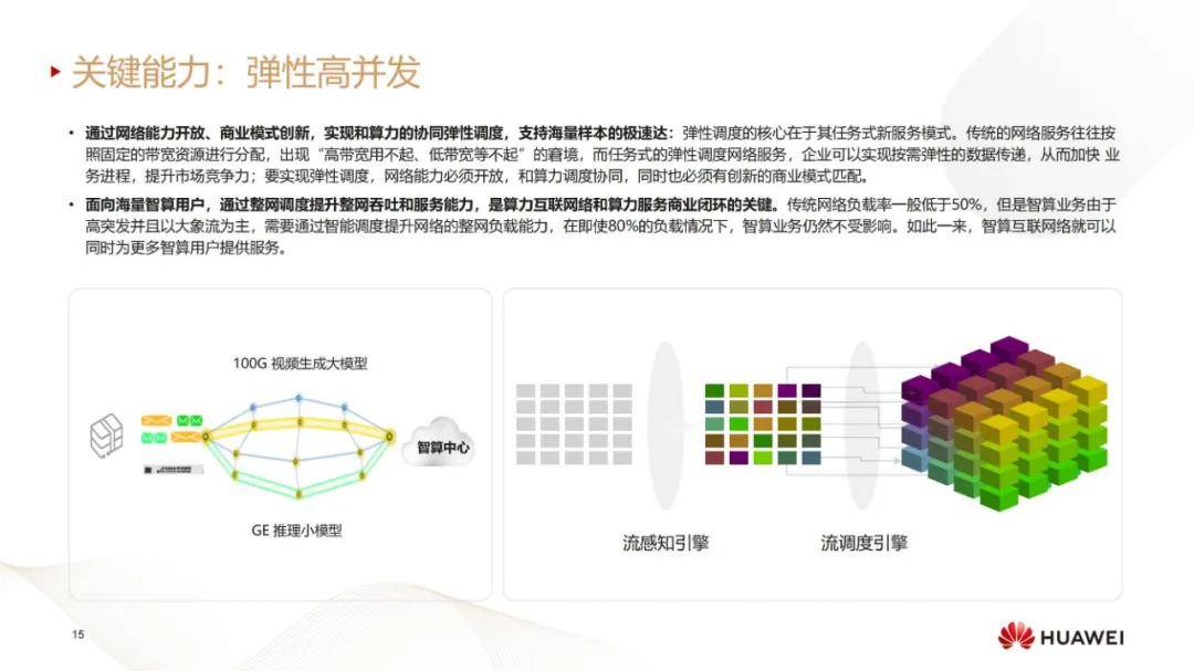 华为：2024年数据通信技术发展及其前景分析，数据通信行业4大趋势