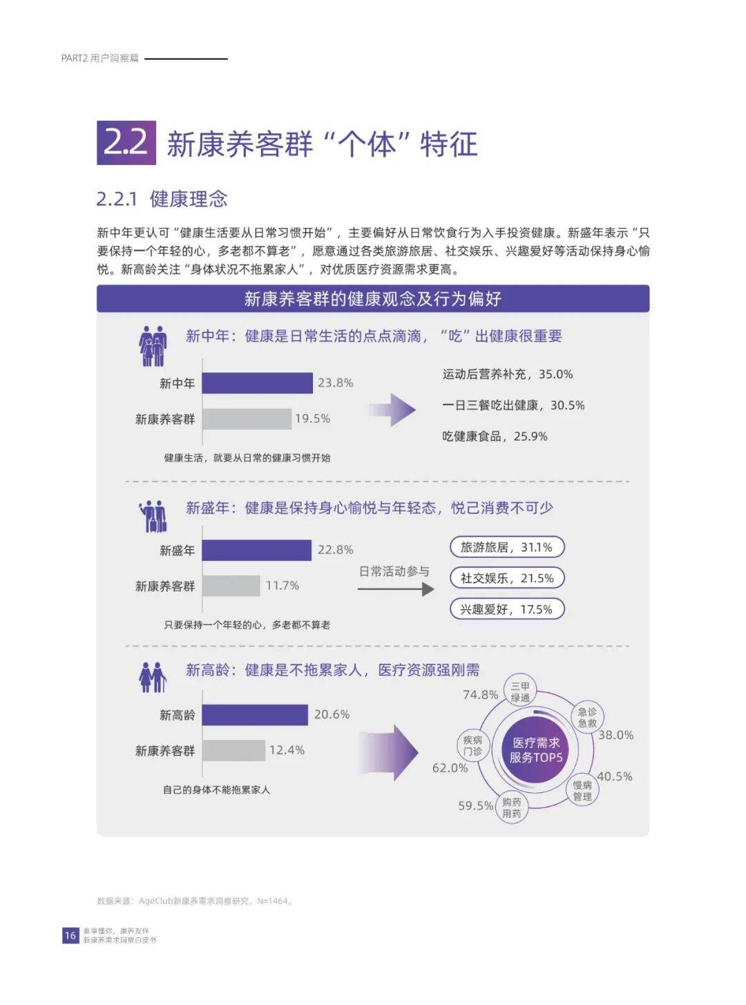 华泰人寿：2024年康养需求的人群有哪些？新康养需求洞察白皮书-报告智库