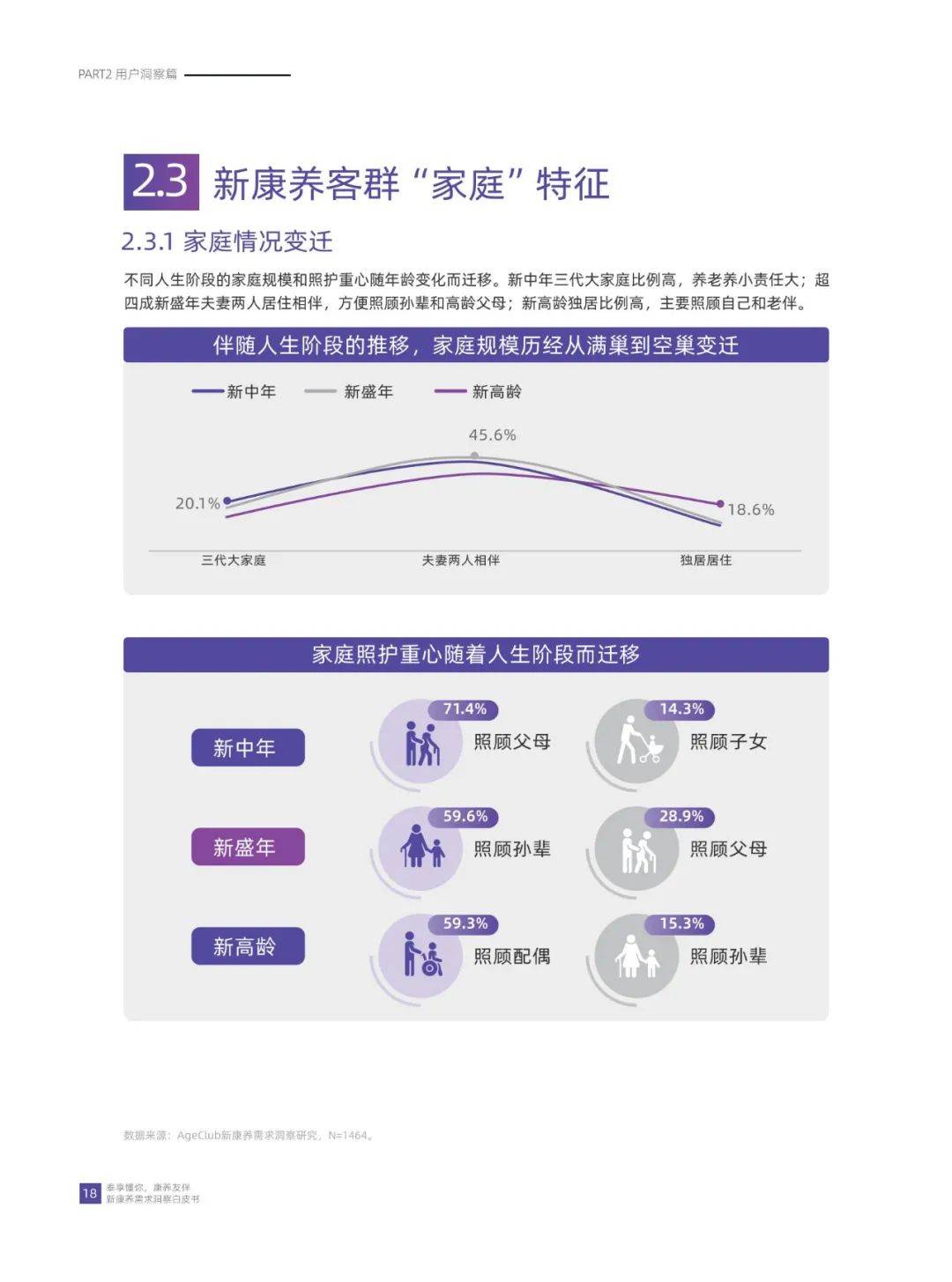 华泰人寿：2024年康养需求的人群有哪些？新康养需求洞察白皮书-报告智库