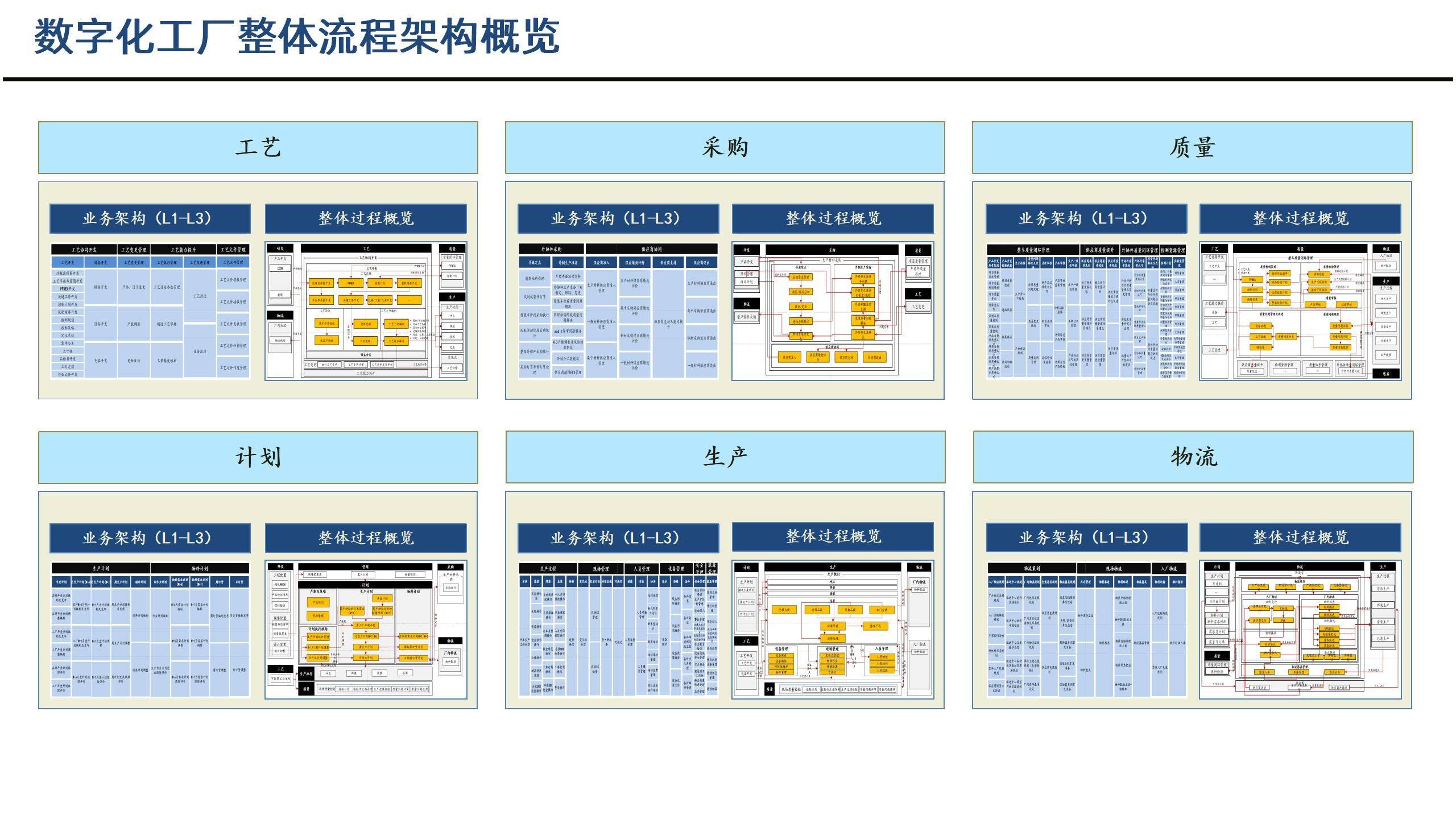 数字化工厂蓝图规划建设方案