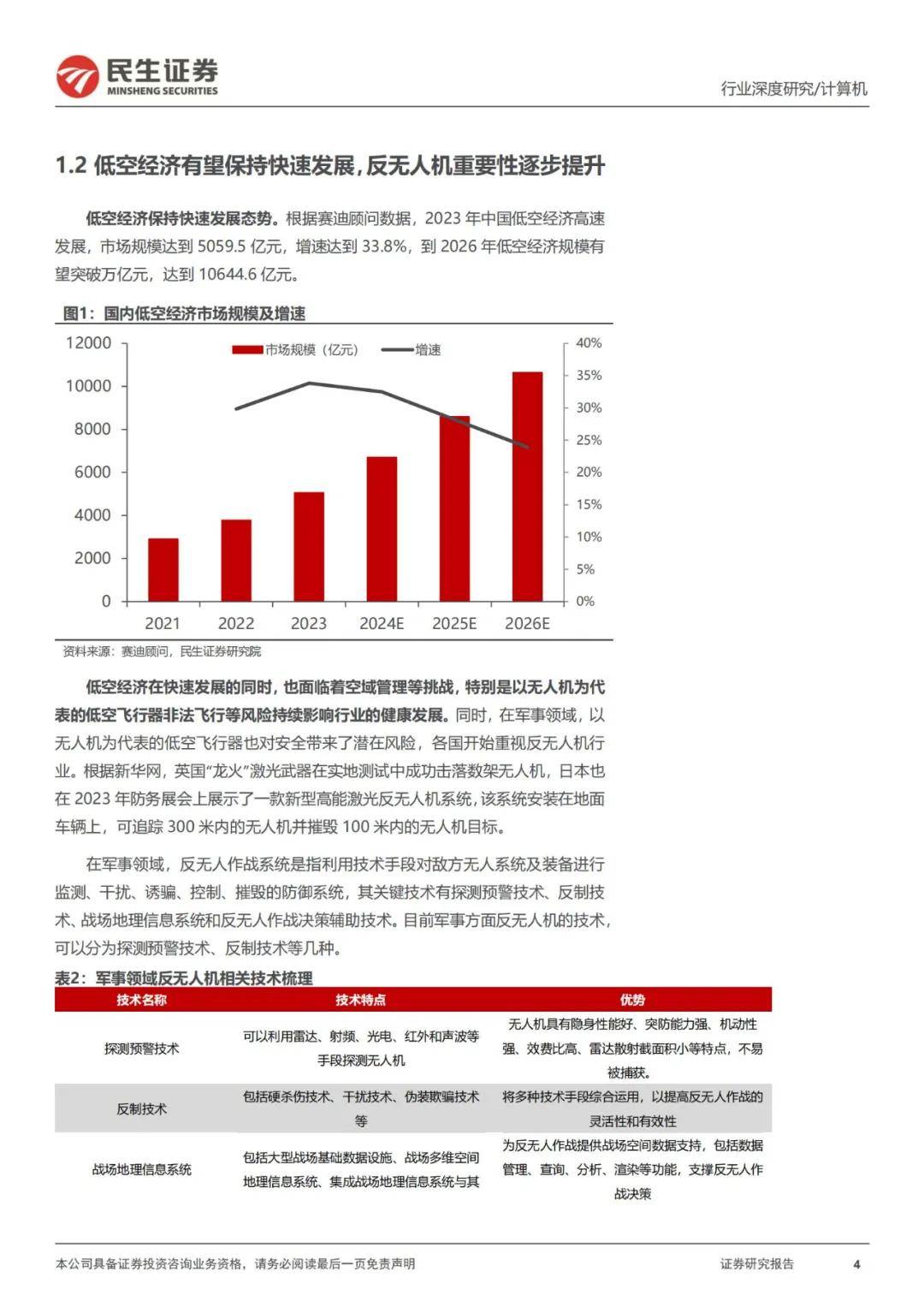 民生证券：2024年中国反无人机行业发展报告最新，对军事发展意义