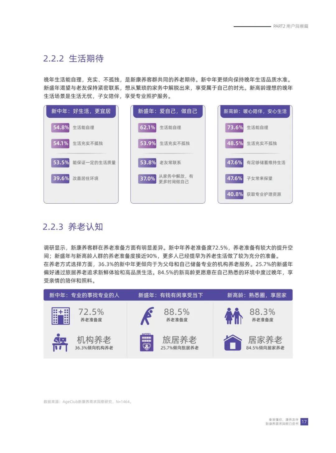 华泰人寿：2024年康养需求的人群有哪些？新康养需求洞察白皮书-报告智库